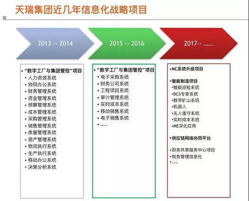 多圖詳解 | 看天瑞如何構建數字工廠，一步步觸碰智能制造與數字文化創意內容應用服務