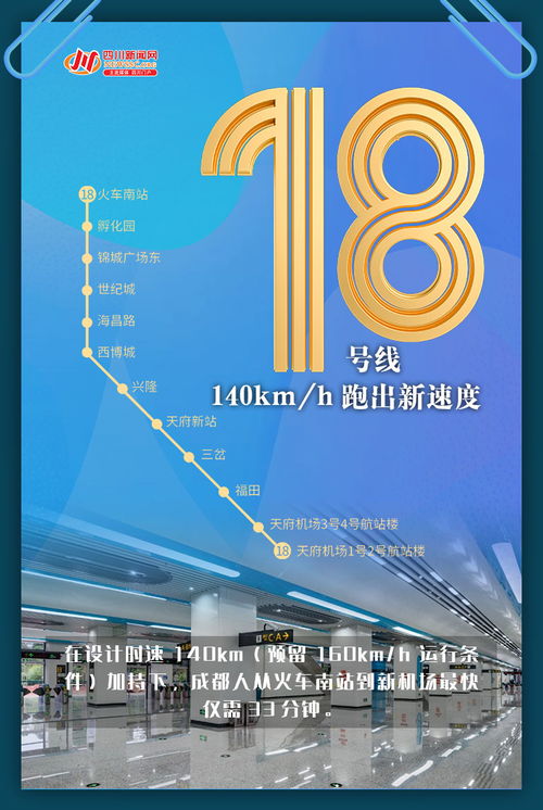 創(chuàng)意海報(bào) | 5線齊發(fā)，一組數(shù)字海報(bào)帶你秒懂成都地鐵新跨越