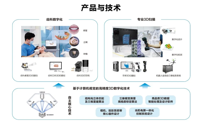 先臨三維榮獲2021年度浙江省“專(zhuān)精特新”中小企業(yè)稱(chēng)號(hào)，聚焦數(shù)字文化創(chuàng)意內(nèi)容應(yīng)用服務(wù)